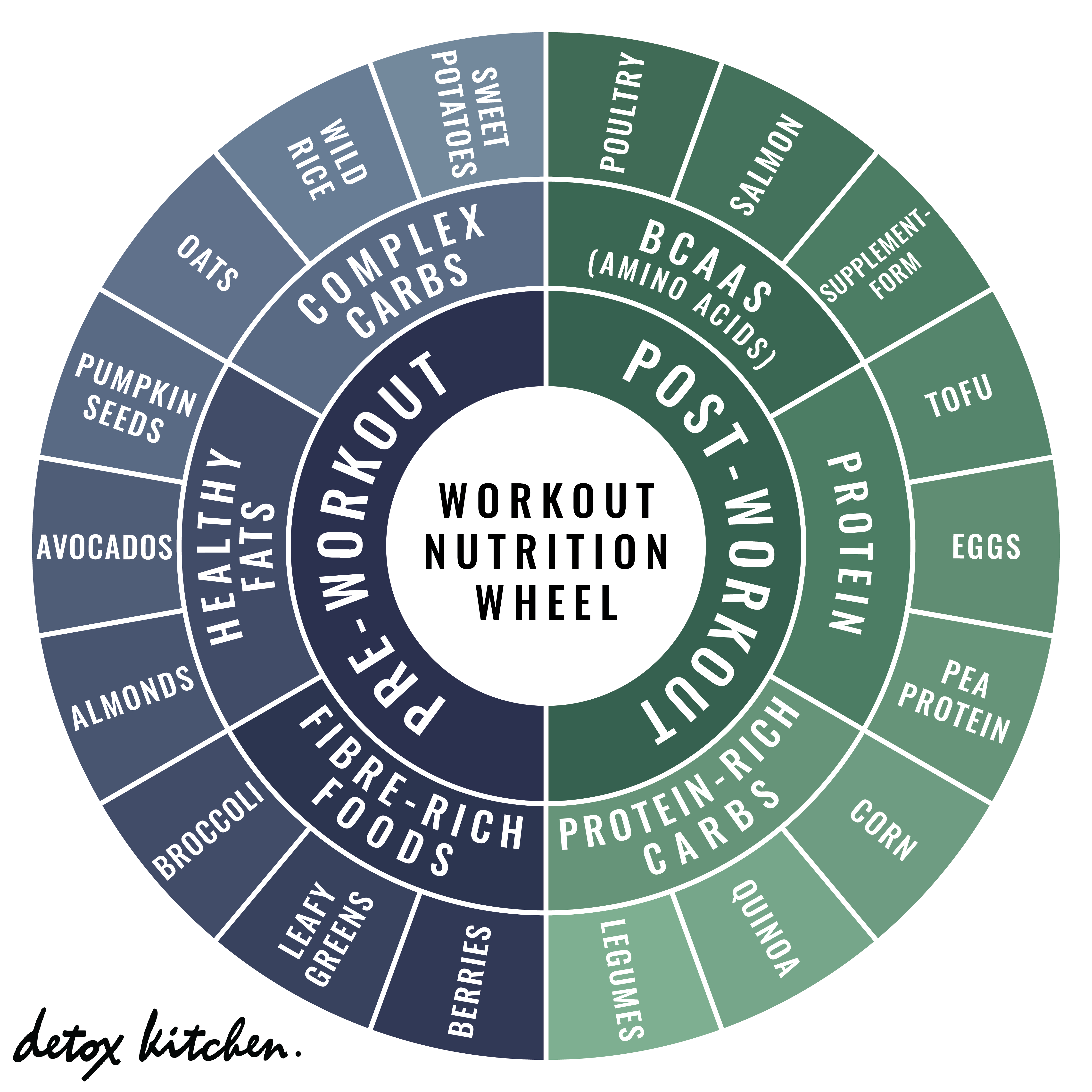 Bodyism's Guide to Workout Nutrition