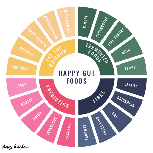 Eve Kalinik on what to eat for a happy healthy gut