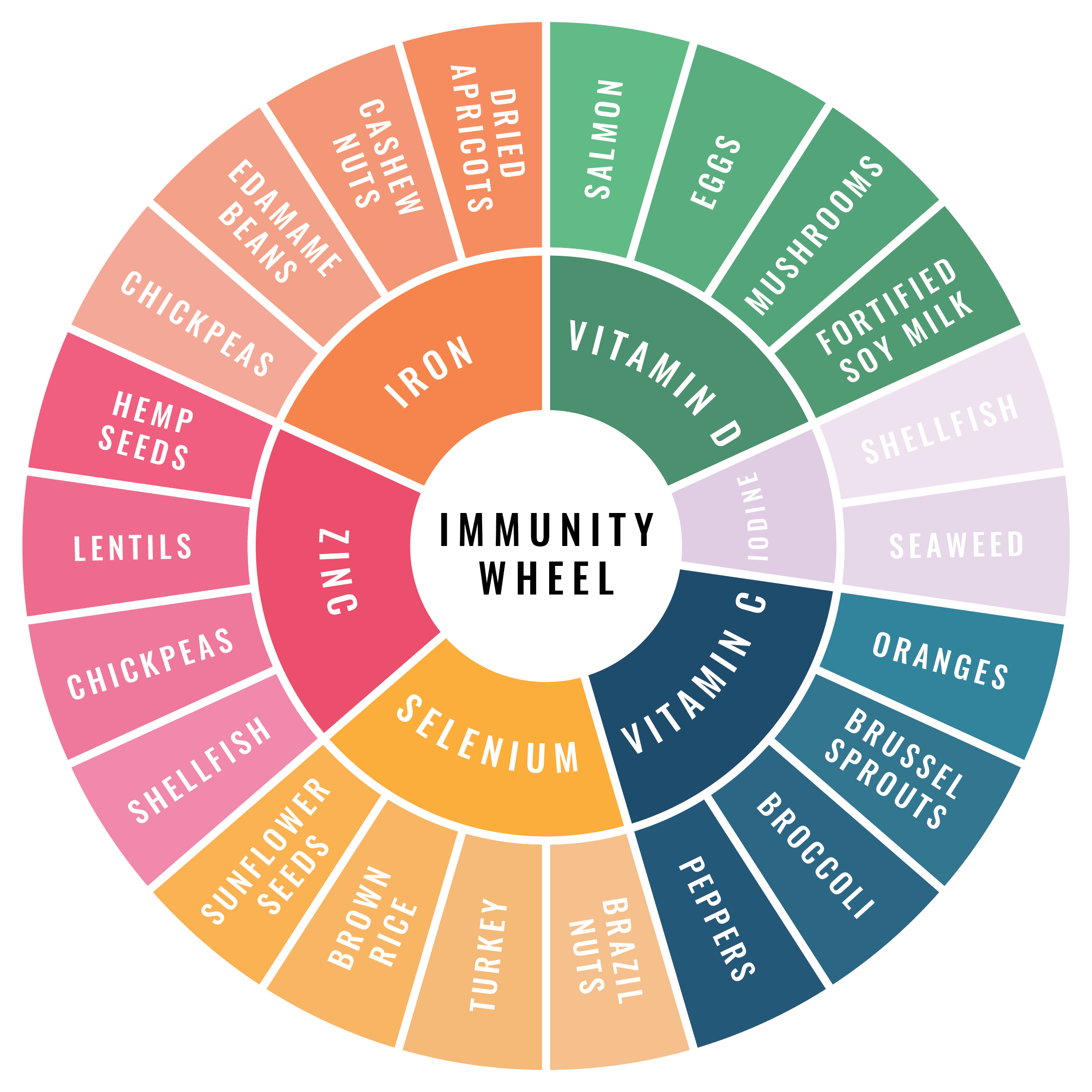 Our winter wellness guide detox kitchen