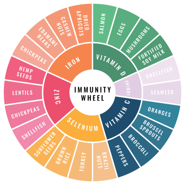 How To Build A Healthier Immune System