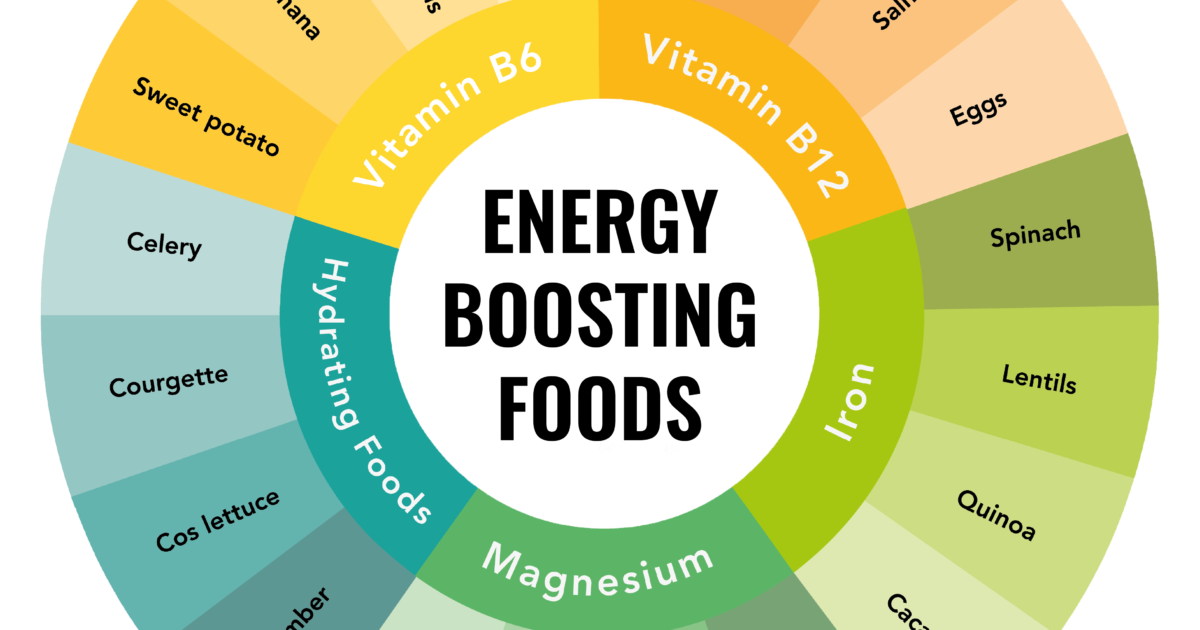 A guide to energy boosting foods Detox Kitchen