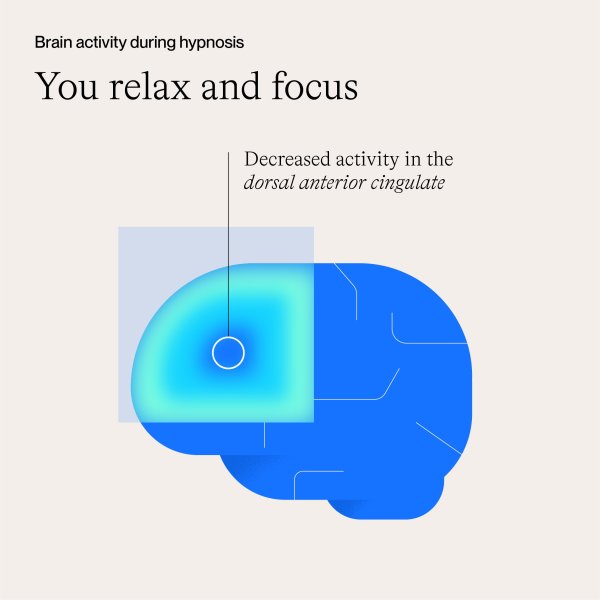 How does hypnosis work in the brain?